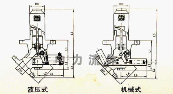 槽车专用紧急切断阀系列