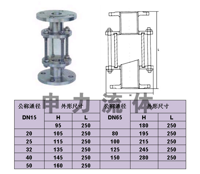 不锈钢视蛊视镜