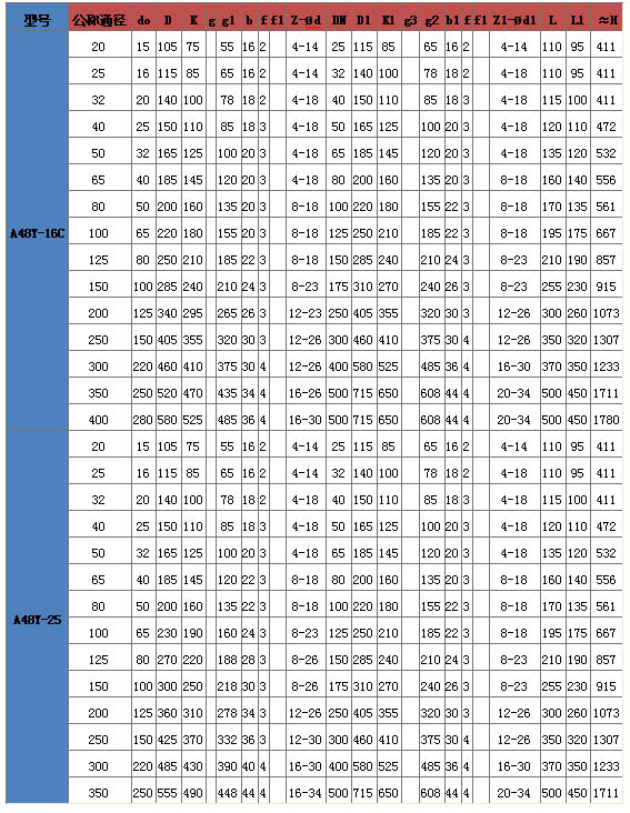 A48Y-A48H型带扳手弹簧全启式安全阀