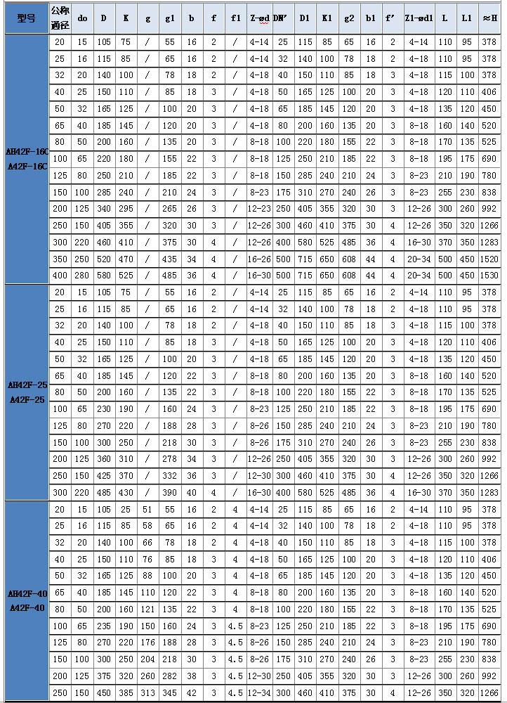 AH42F-25-40安全回流阀